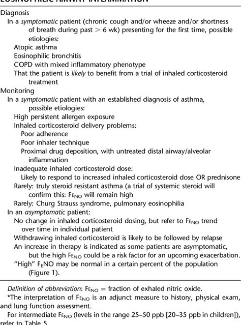 Clinical Practice Guidelines : Nitrous Oxide